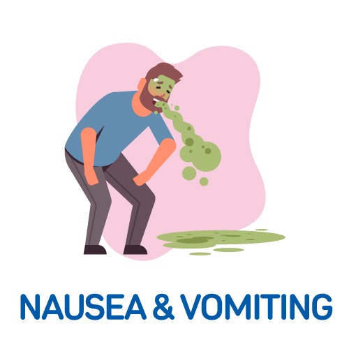 Nausea & Vomiting