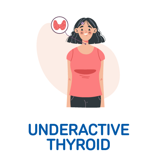 Underactive Thyroid