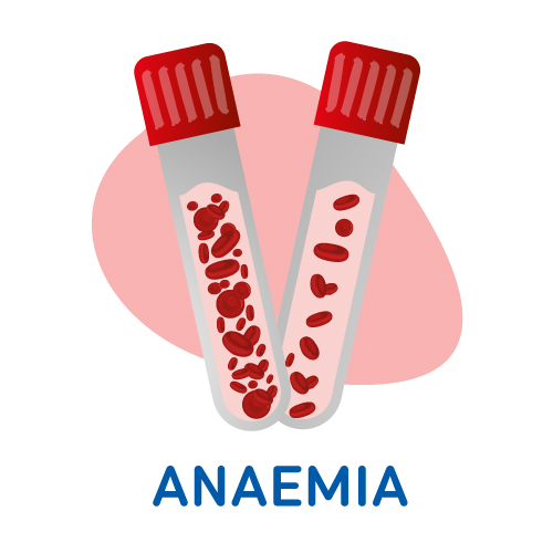 Anaemia