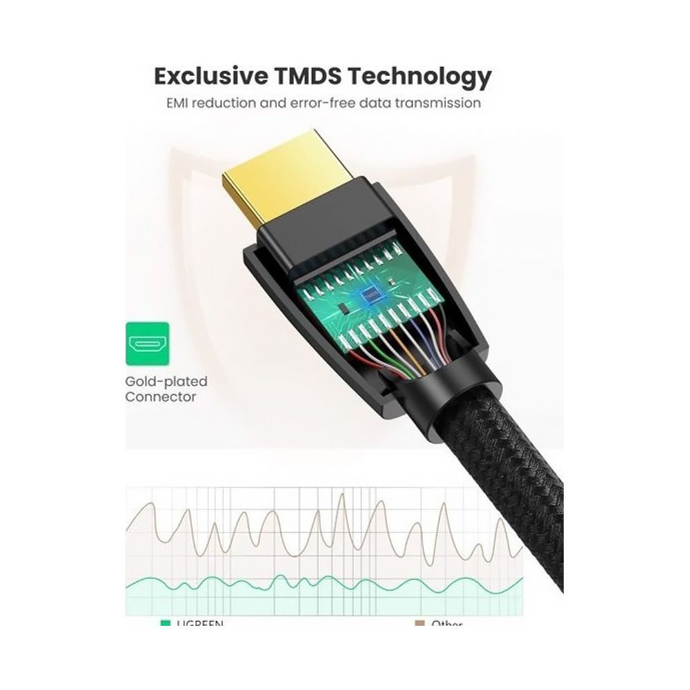 ugreen hdmi 15m